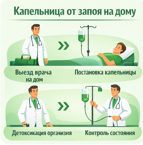 капельница от запоя в Бронницах в клинике Санати
